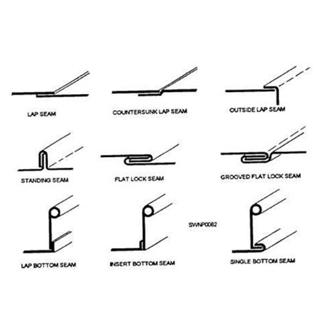 seaming operation in sheet metal|sheet metal seam joints.